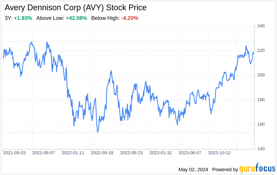 Decoding Avery Dennison Corp (AVY): A Strategic SWOT Insight