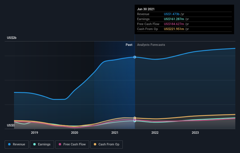 earnings-and-revenue-growth