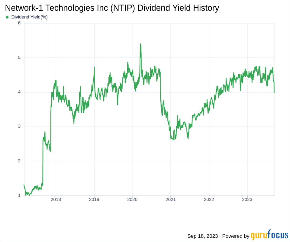 Network-1 Technologies Inc (NTIP): A Comprehensive Analysis of Its Dividend Performance