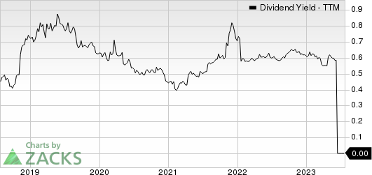 Activision Blizzard, Inc Dividend Yield (TTM)