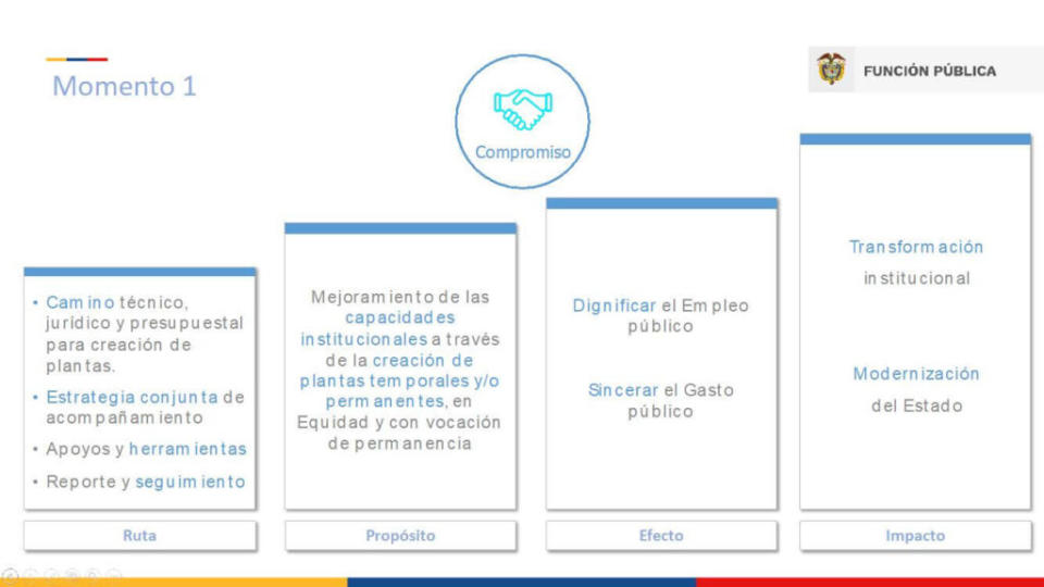 Formalización Momento 1