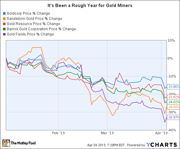 GG Chart