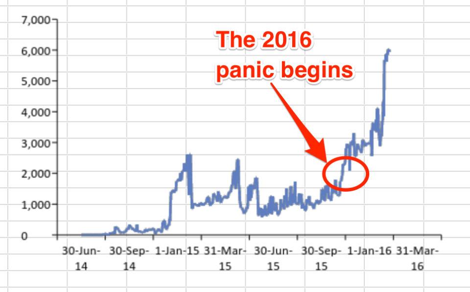 negative debt