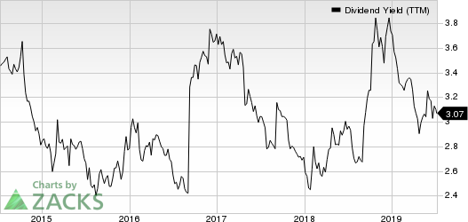 First American Financial Corporation Dividend Yield (TTM)