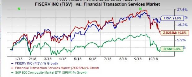 Fiserv (FISV) third-quarter 2018 earnings rise year over year on benefits from operating leverage, tax rate reductions and capital deployment.