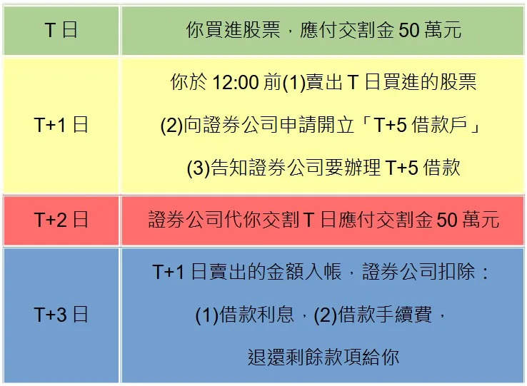 &#x008868;&#x00ff11;&#x003001;&#x00ff34;&#x00ff0b;&#x00ff15;&#x008b49;&#x005238;&#x006b3e;&#x009805;&#x00501f;&#x008cb8;&#x006d41;&#x007a0b;&#x008868;