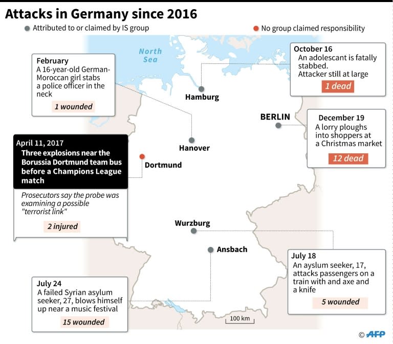 Attacks in Germany since 2016