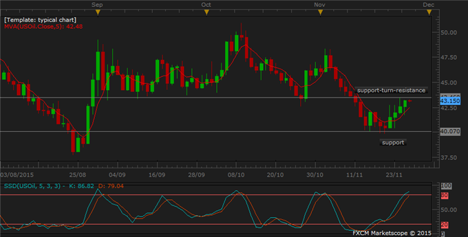 Copper Jumps to Report China Will Probe Short Sales; Oil, Gold Steady