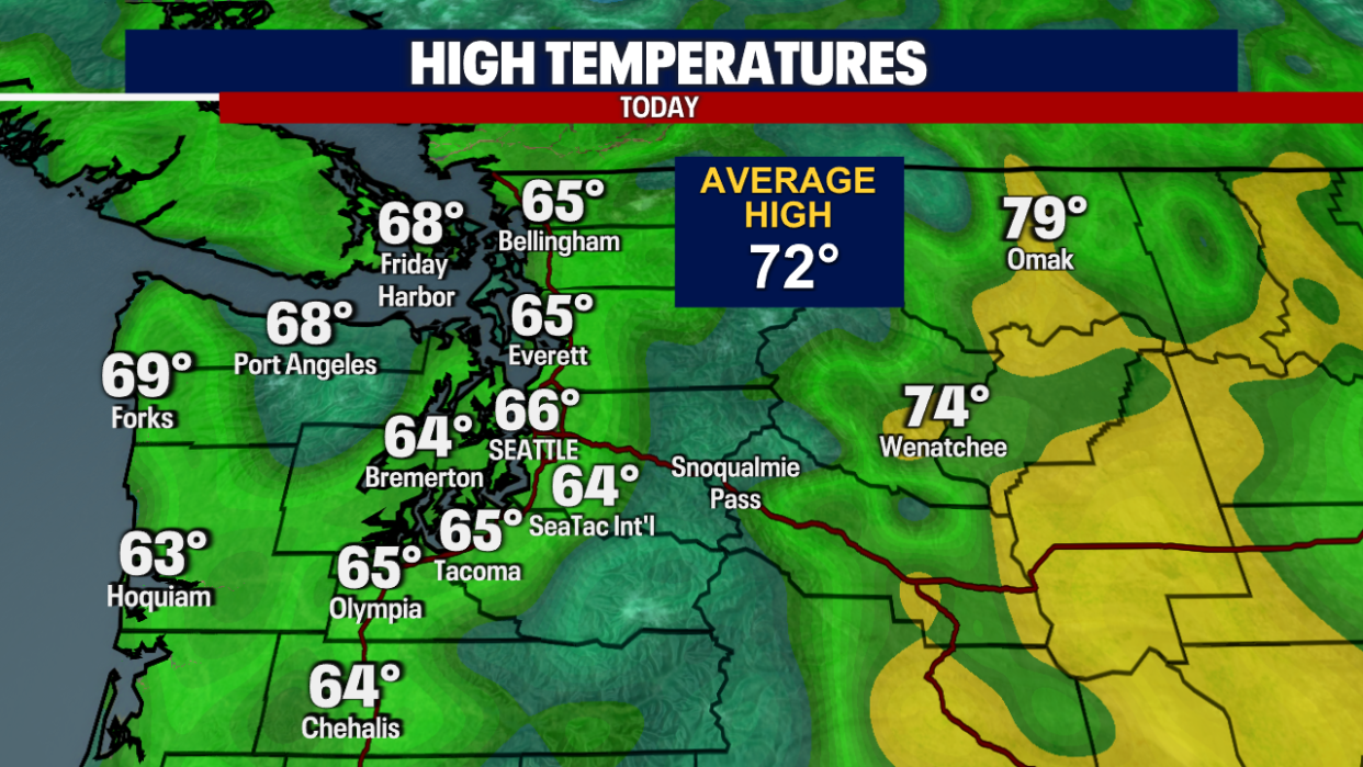 <div>Highs today were on the cooler side, still well below seasonal average. Temperatures only reached the mid 60s.</div>