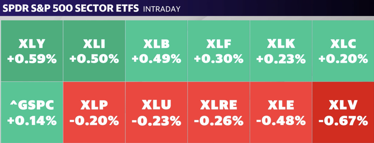 Source: Yahoo Finance