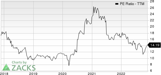 PACCAR Inc. PE Ratio (TTM)