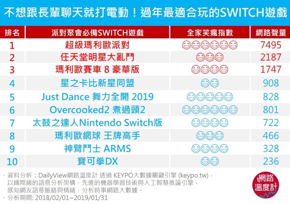 過年最適合玩的SWITCH遊戲-表格