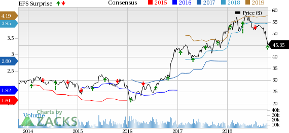 Zions' (ZION) Q3 earnings reflect strong fundamentals driven by increase in interest income and improving asset quality.