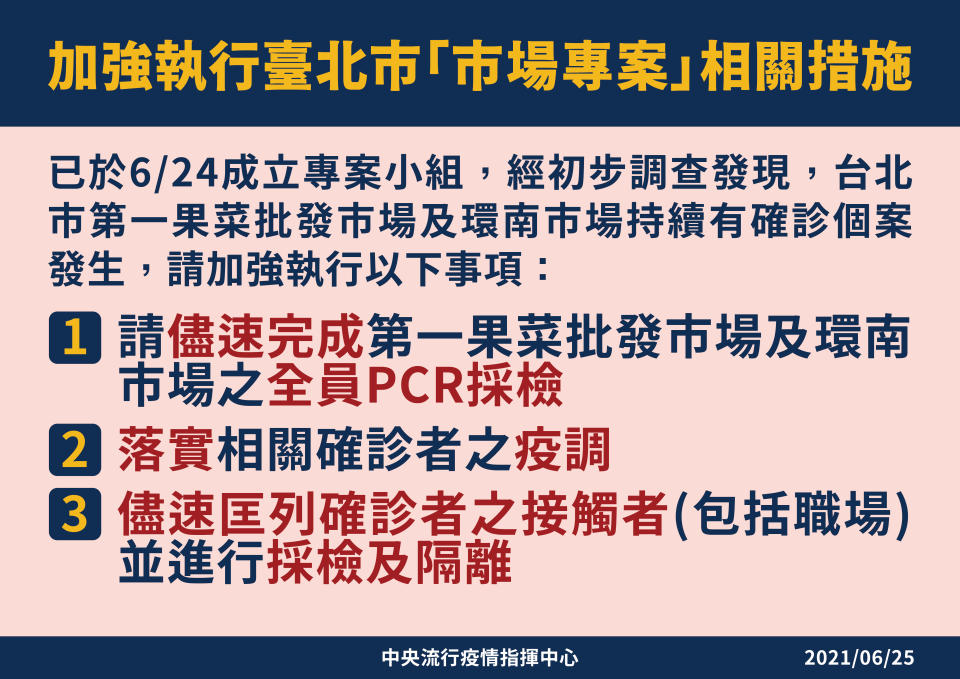 加強執行台北市「市場專案」相關措施。（圖／中央流行疫情指揮中心）