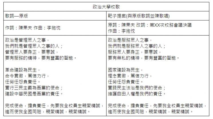 (擷取自政治大學網站)