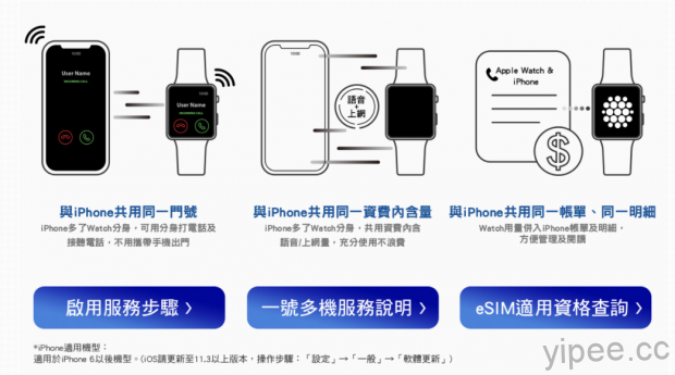 Apple Watch Series 3 LTE 中華及遠傳電信都開放預購，但要再花月租 199 元才能打電話及上網