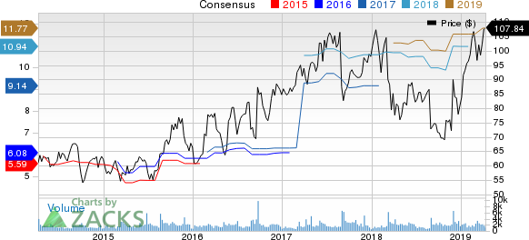 Tech Data Corporation Price and Consensus