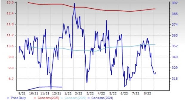 Zacks Investment Research