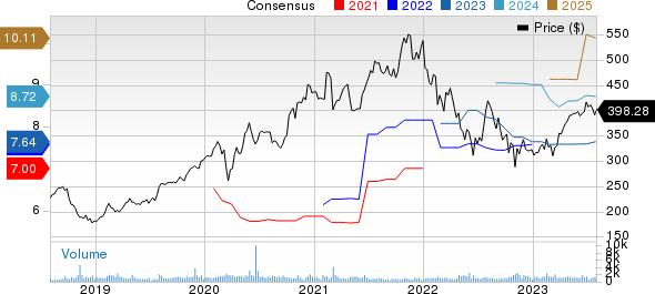 Tyler Technologies, Inc. Price and Consensus
