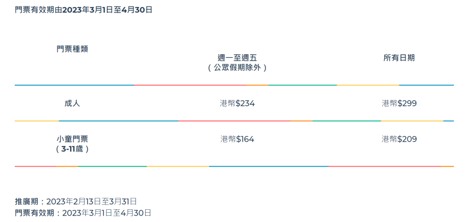 海洋公園水上樂園4月起推全新春日活動！邊玩水邊睇電影／激浪舞蹈員音樂表演／遊戲攤位 (附復活節票價優惠)