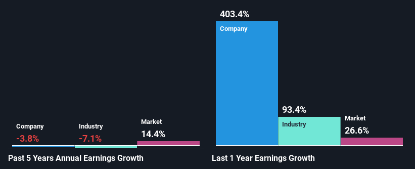 past-earnings-growth