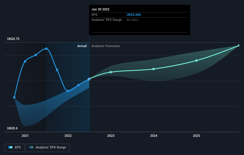 earnings-per-share-growth