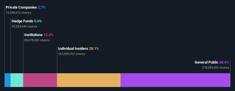 ownership-breakdown