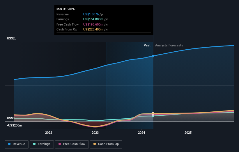 earnings-and-revenue-growth