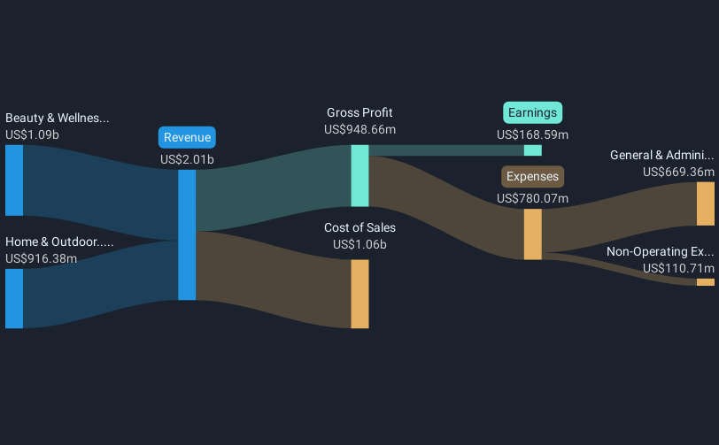 revenue-and-expenses-breakdown