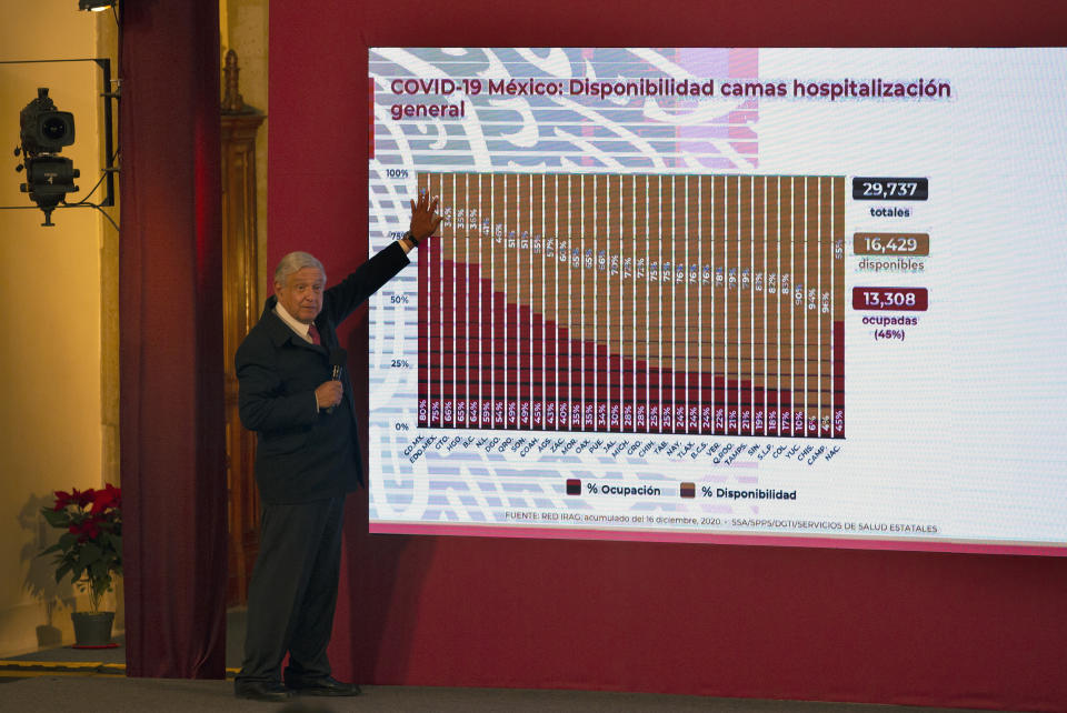 Mexican President Andres Manuel Lopez Obrador points to a graph showing the percentages of hospital beds available, state by state, during his daily news conference at the presidential palace, Palacio Nacional, in Mexico City, Friday, Dec. 18, 2020. After months of resisting to avoid hurting the economy, officials announced Friday that Mexico City and the surrounding State of Mexico will ban all non-essential activities and return to a partial lockdown because of a spike in coronavirus cases. (AP Photo/Marco Ugarte)