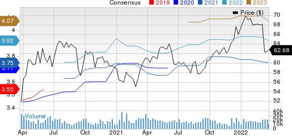 General Mills, Inc. Price and Consensus