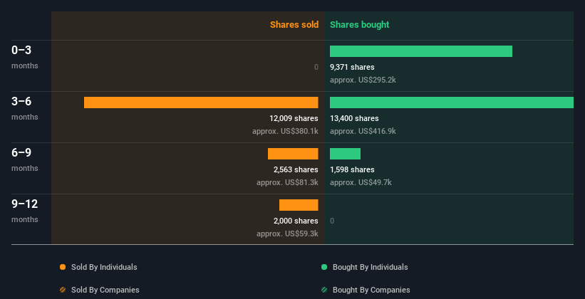 insider-trading-volume