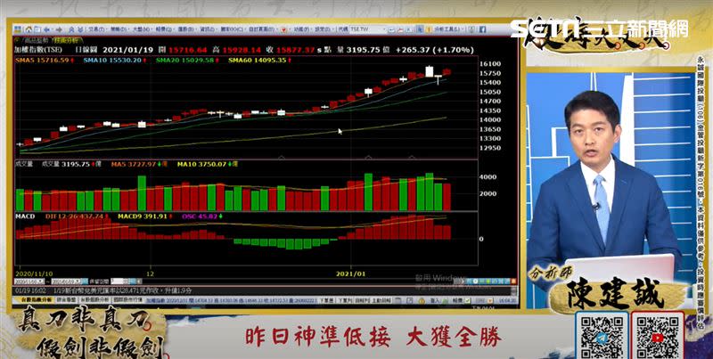 陳建誠表示，依照台股目前「資金海嘯」的狀態，不用等到農曆年前，可能台股就有機會再創新高。（圖／翻攝自94要賺錢《股海大丈夫》）