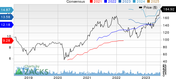 Eagle Materials Inc Price and Consensus