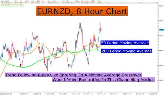 Learn_Forex_How_To_Define_Trading_Mistakes_body_Picture_2.png, Learn Forex: How to Define a Trading Mistake So You Keep Improving