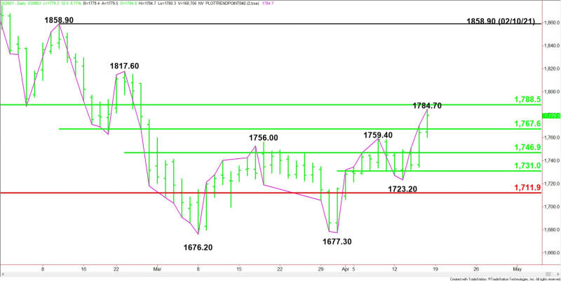 Daily June Comex Gold