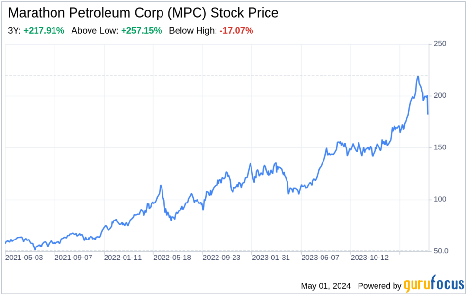 Decoding Marathon Petroleum Corp (MPC): A Strategic SWOT Insight