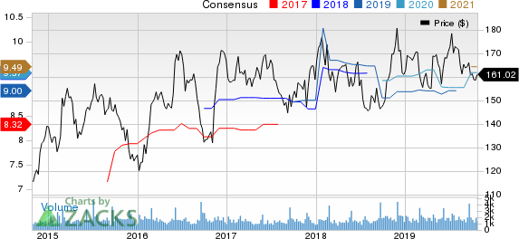 Cracker Barrel Old Country Store, Inc. Price and Consensus