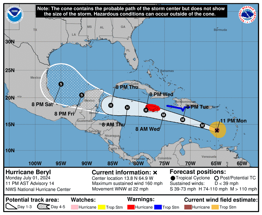 Hurricane Beryl's maximum sustained winds reached 160 mph on Monday night, making it a Category 5 hurricane, as it moved through the much warmer than normal waters of the Caribbean Sea.