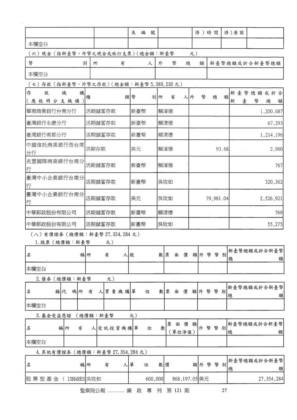 本刊彙整賴從政21年以來共18次向監察院申報財產資料。