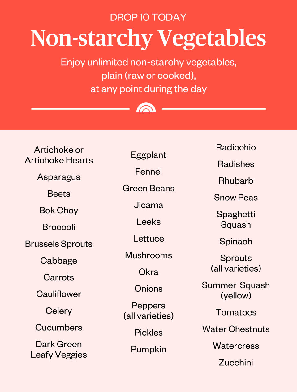 Non Starchy Vegetables Chart (TODAY illustration / Getty Images)