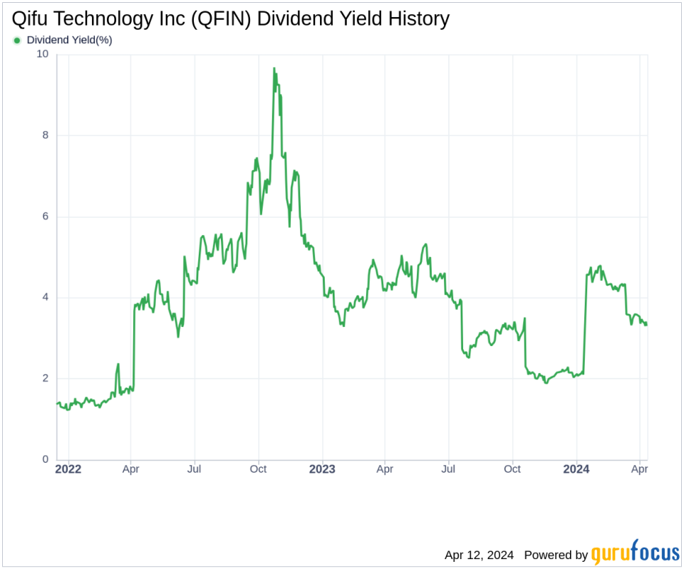 Qifu Technology Inc's Dividend Analysis