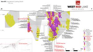 FIGURE 4. Rowan Mine longitudinal section for Vein 101 showing 2023 intercepts > 3 g/t Au. Assay highlights from current press release shown in red[1].