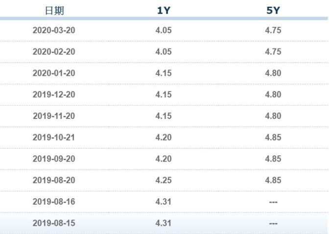 資料來源: