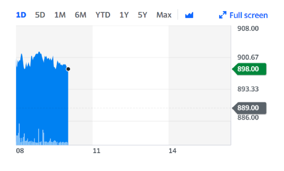 Shares rose on the back of the announcement. Chart: Yahoo Finance