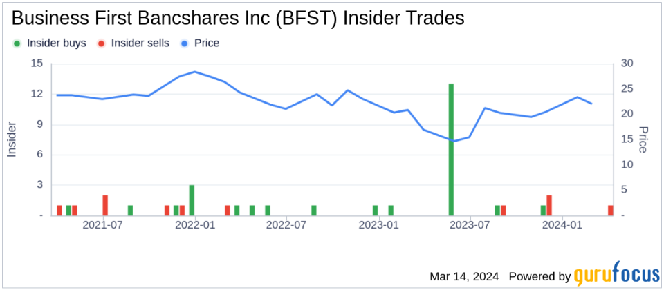Insider Sell: Chief Credit Officer Warren Mcdonald Sells 7,000 Shares of Business First Bancshares Inc (BFST)