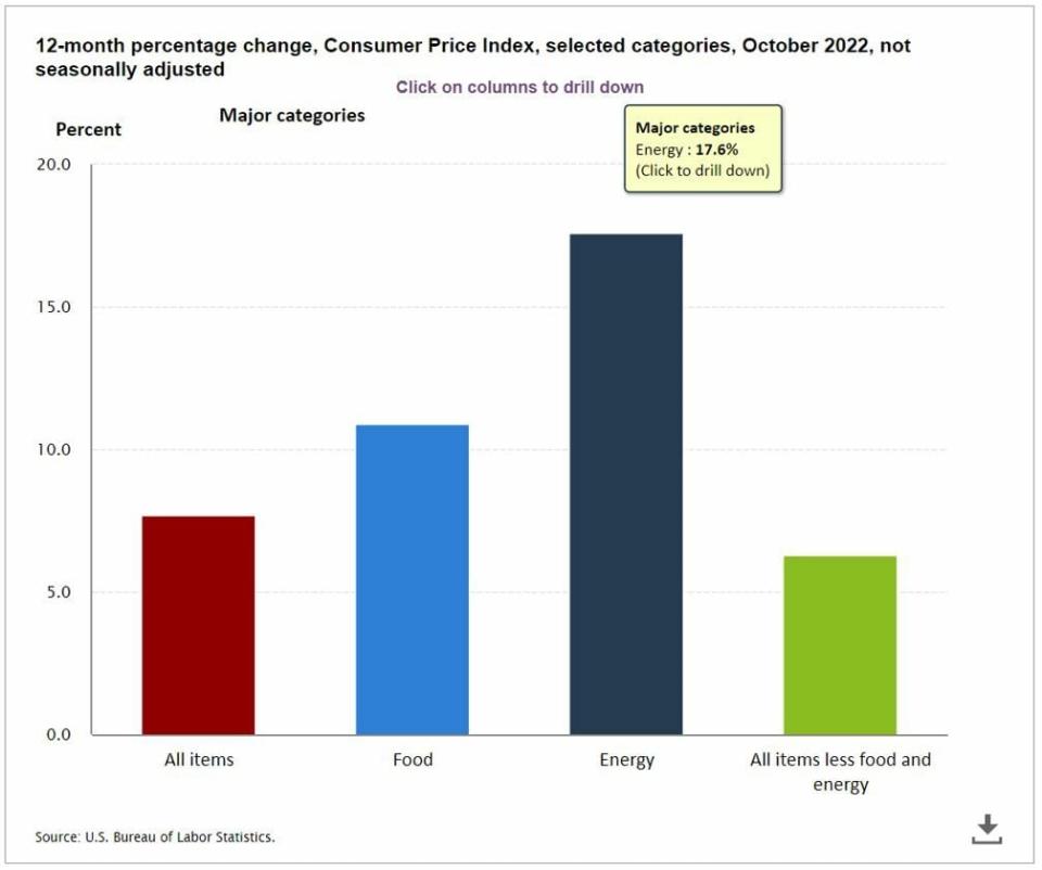 Evolución de la inflación general y subyacente en Estados Unidos