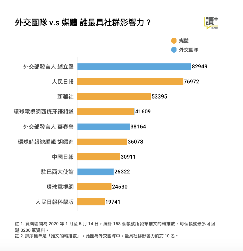 READr 整理製表