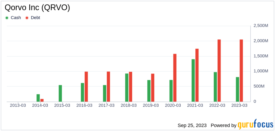 Unveiling Qorvo (QRVO)'s Value: Is It Really Priced Right? A Comprehensive Guide