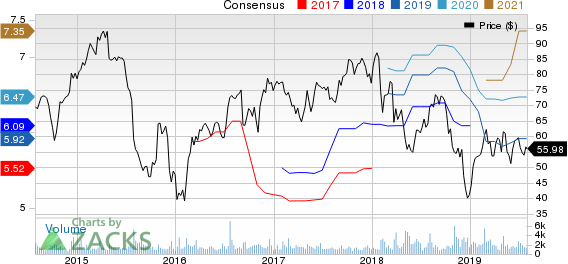 Belden Inc Price and Consensus